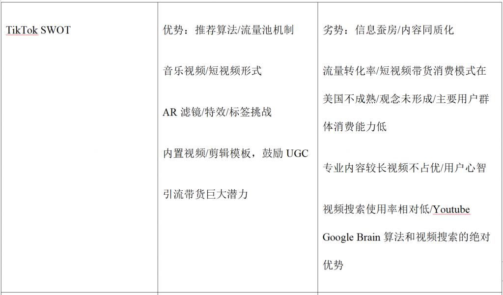 TikTok产品分析&竞品分析-广州圆了信息科技有限公司