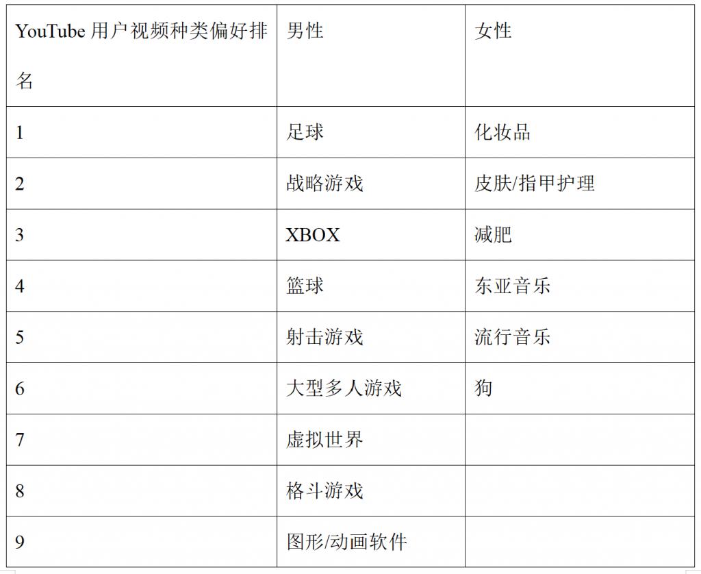 TikTok产品分析&竞品分析-广州圆了信息科技有限公司