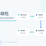 客服自动化计划：从聊天记录沉淀到知识库与智能体