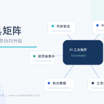 近期系统建设进展：从内容雷达到咨询师工作台