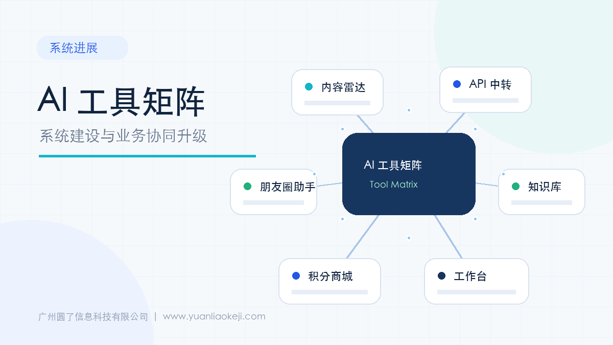 近期系统建设进展：从内容雷达到咨询师工作台